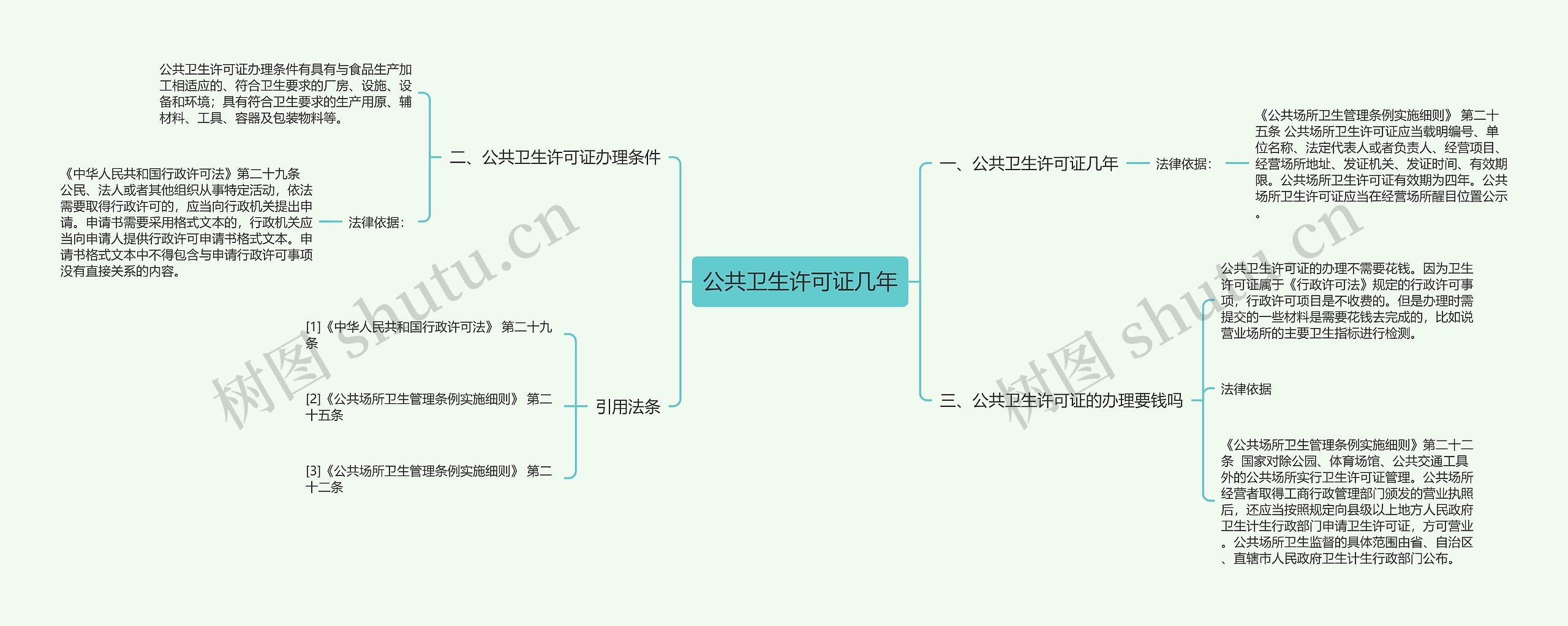 公共卫生许可证几年