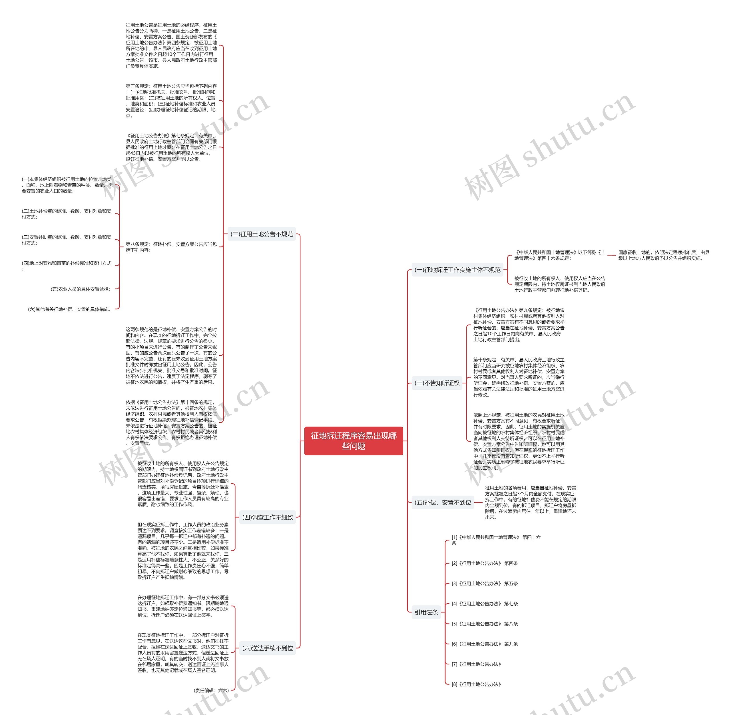 征地拆迁程序容易出现哪些问题思维导图