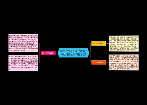 2020年国考报名已结束，笔试行测该如何备考呢?