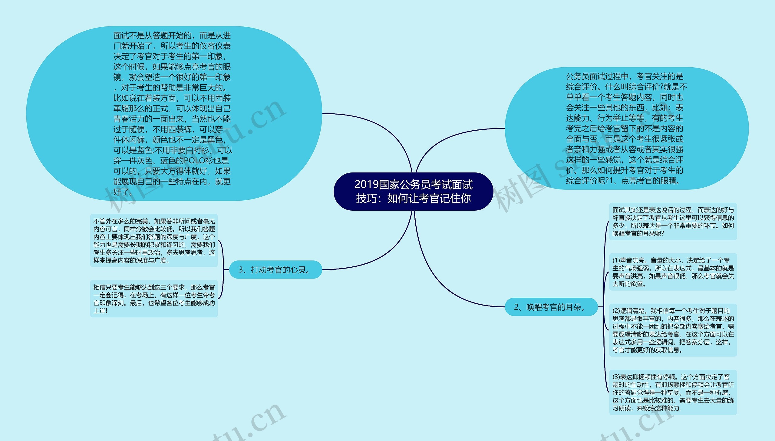 2019国家公务员考试面试技巧：如何让考官记住你思维导图