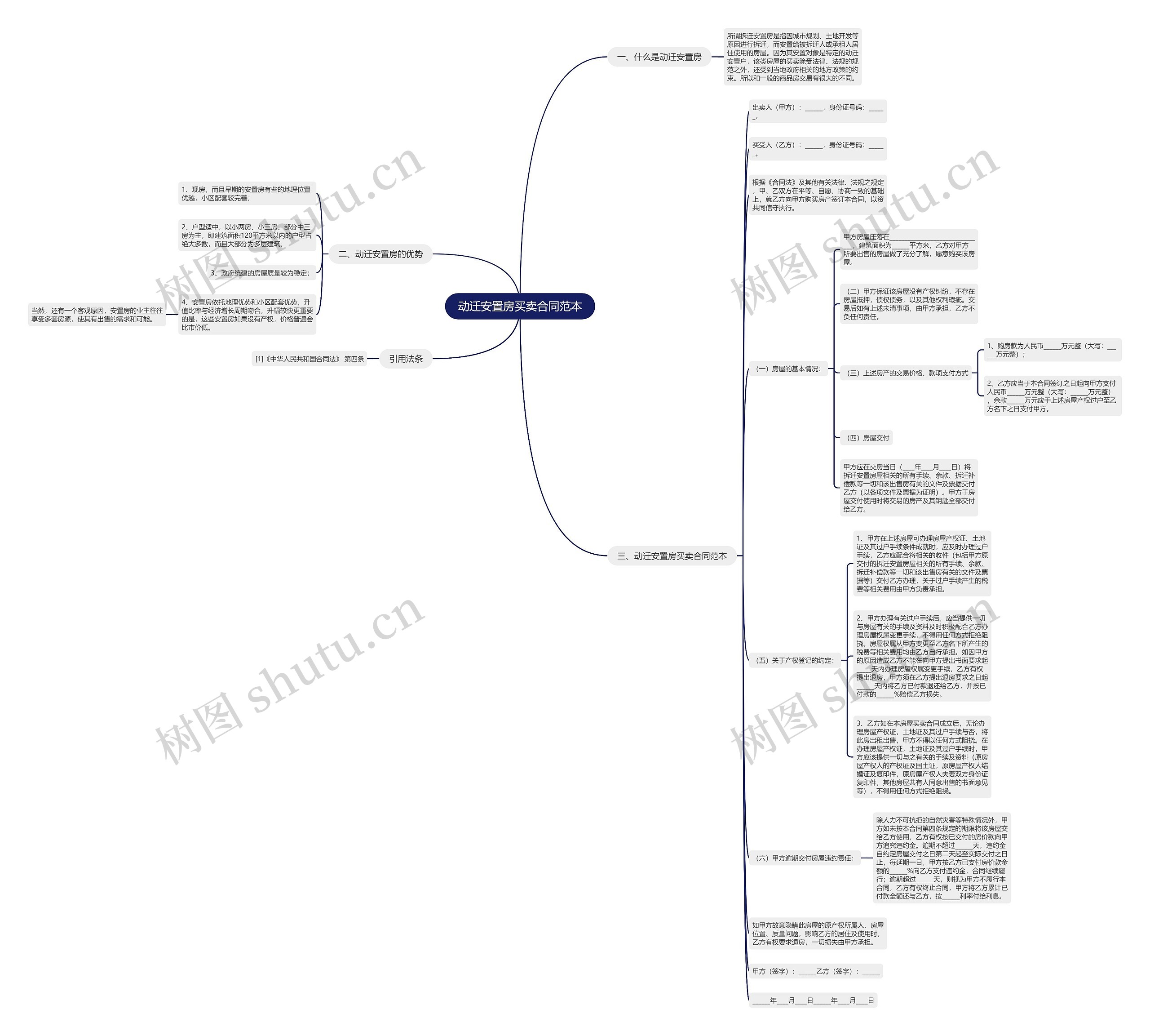 动迁安置房买卖合同范本思维导图