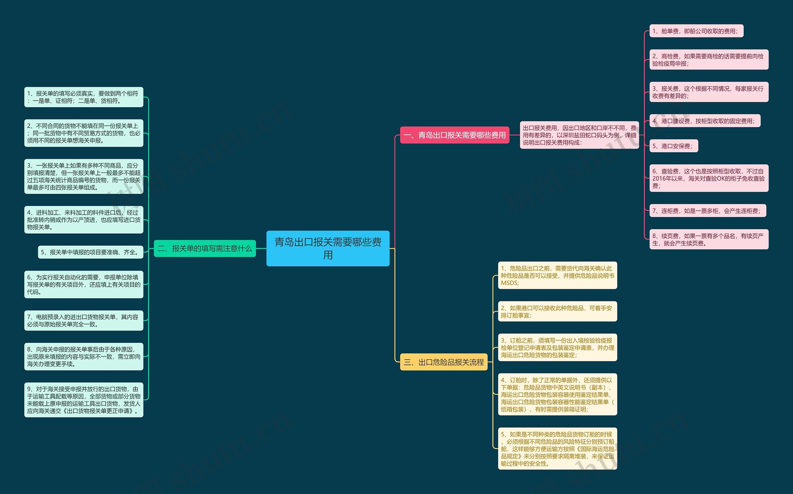青岛出口报关需要哪些费用 青岛出口报关需要哪些费用