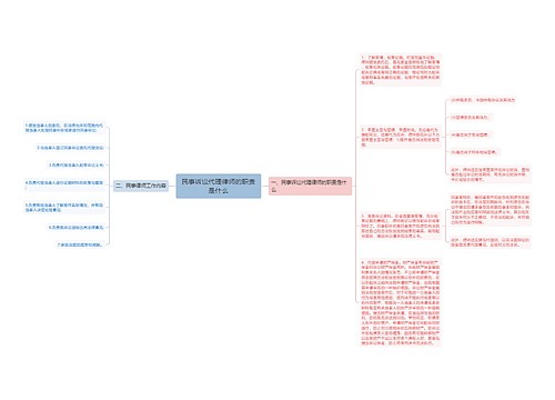 民事诉讼代理律师的职责是什么