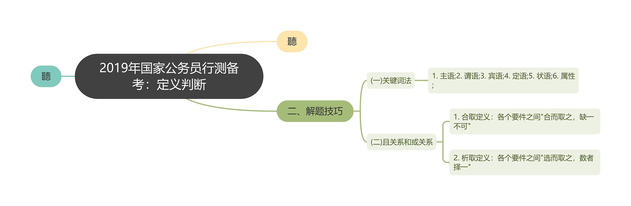 2019年国家公务员行测备考：定义判断