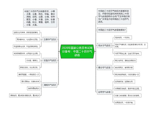 2020年国家公务员考试常识备考：中国二十四节气谚语