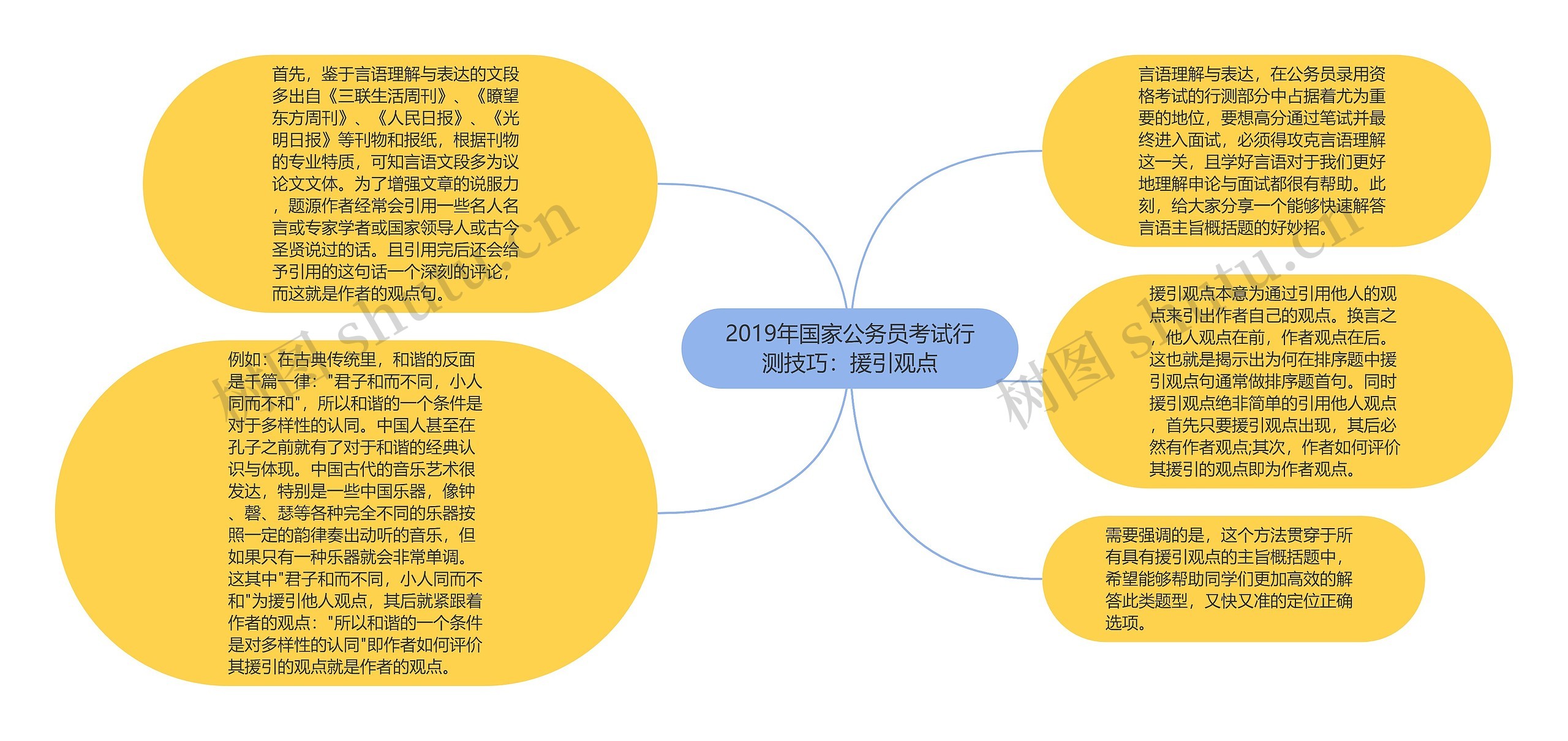 2019年国家公务员考试行测技巧：援引观点