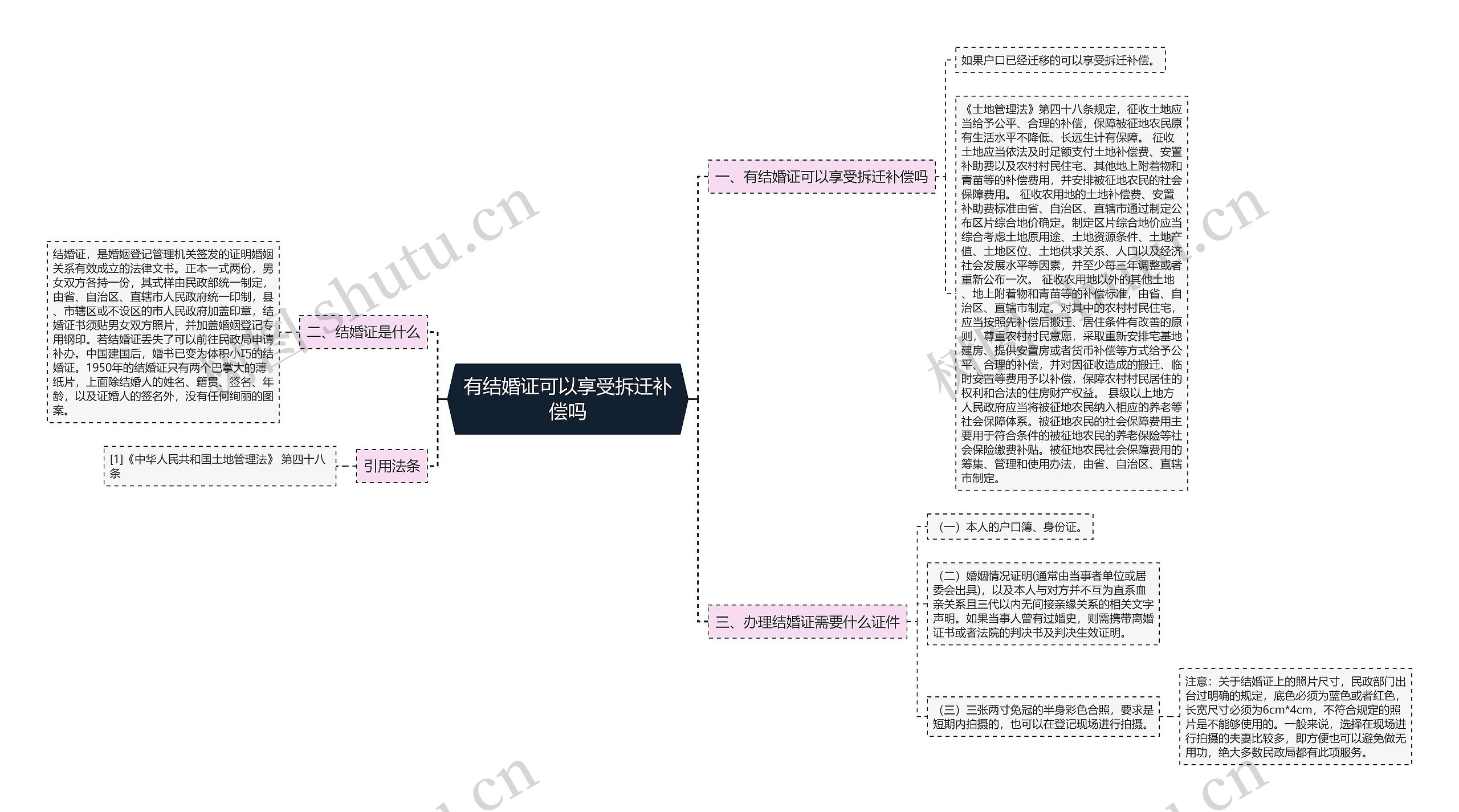 有结婚证可以享受拆迁补偿吗