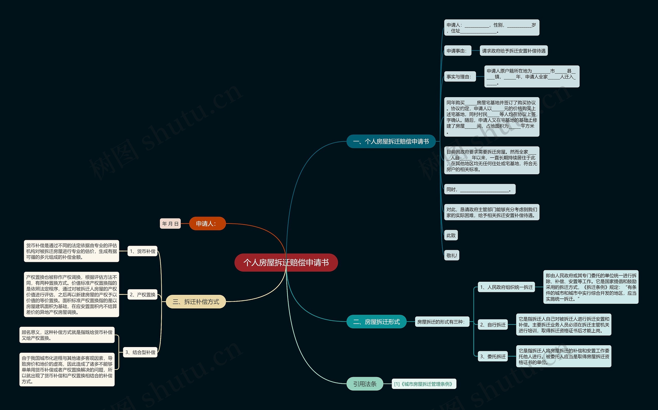 个人房屋拆迁赔偿申请书 个人房屋拆迁赔偿申请书