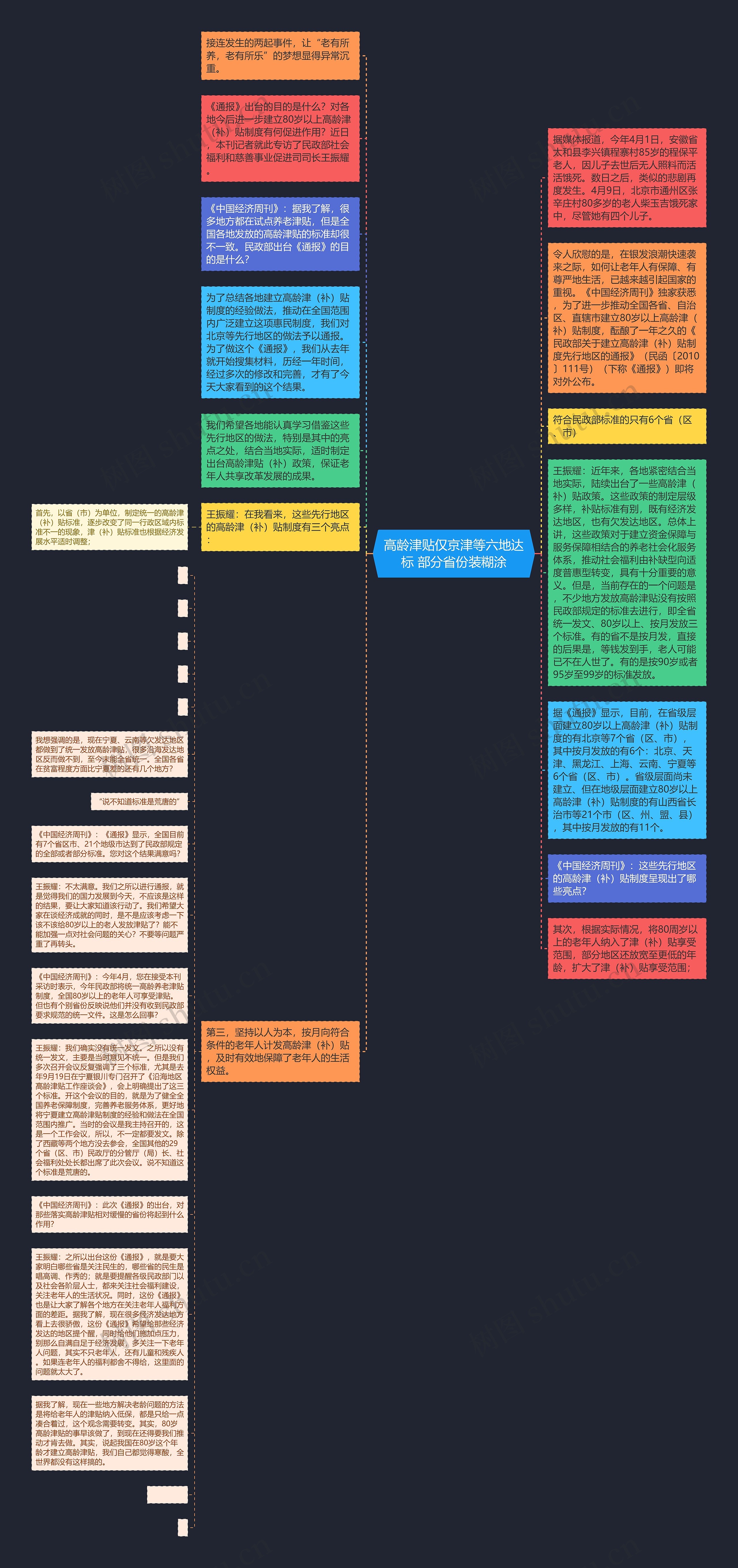 高龄津贴仅京津等六地达标 部分省份装糊涂思维导图