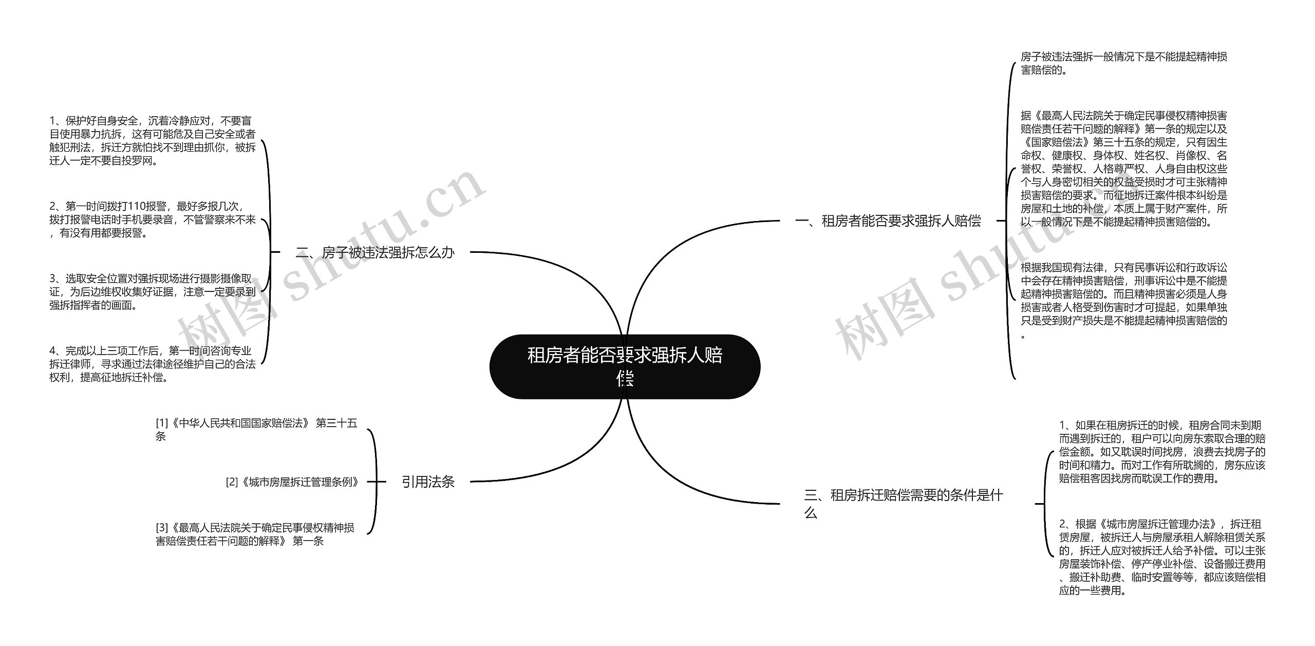 租房者能否要求强拆人赔偿思维导图