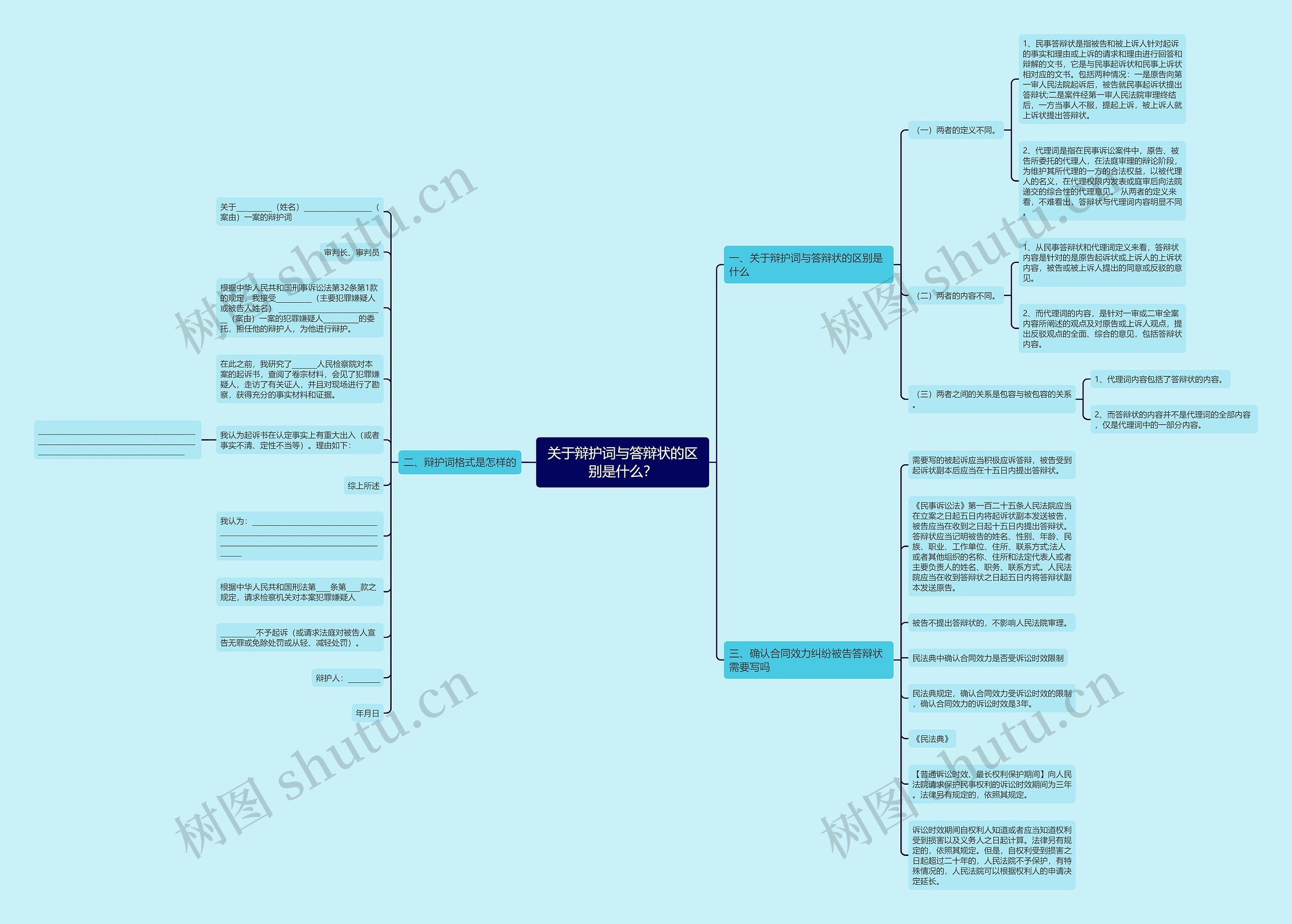 关于辩护词与答辩状的区别是什么？思维导图