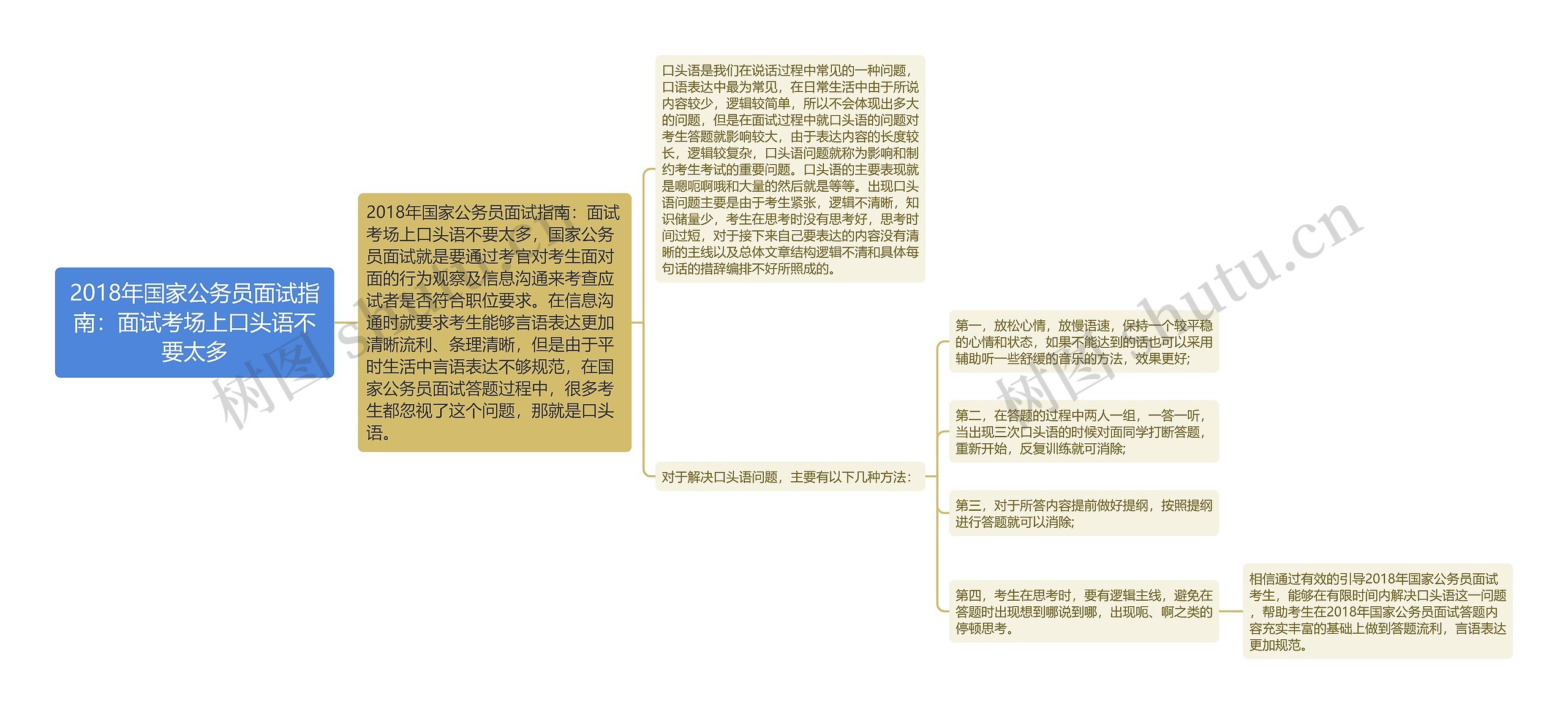 2018年国家公务员面试指南:面试考场上口头语不要太多 2018年国家公务员面试指南:面试考场上口头语不要太多