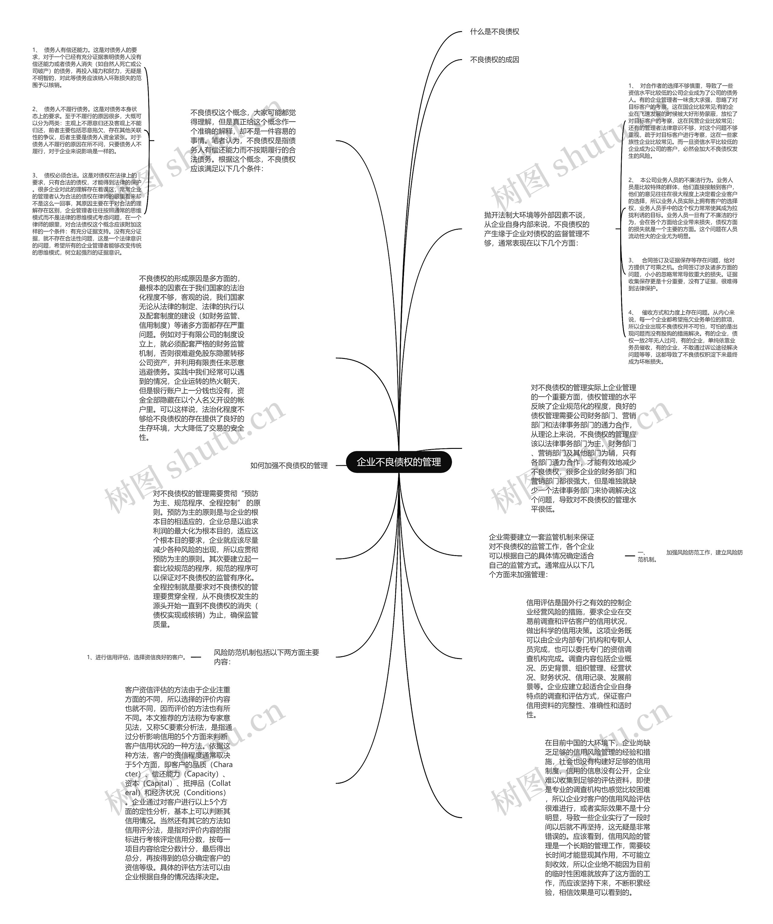 企业不良债权的管理思维导图