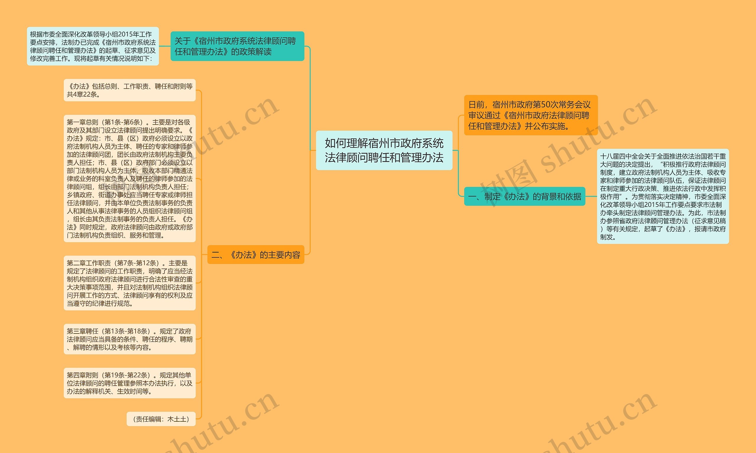 如何理解宿州市政府系统法律顾问聘任和管理办法