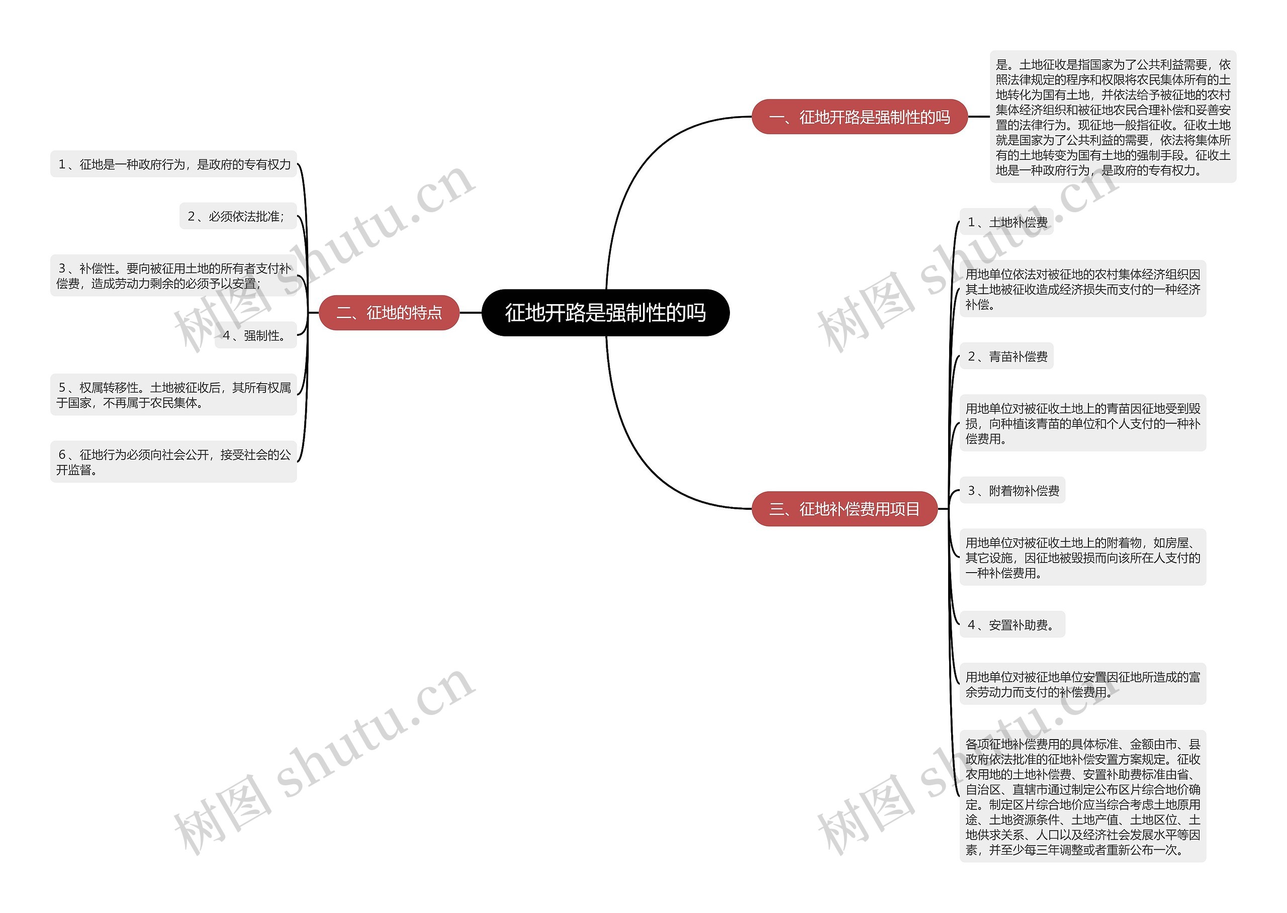 征地开路是强制性的吗 征地开路是强制性的吗