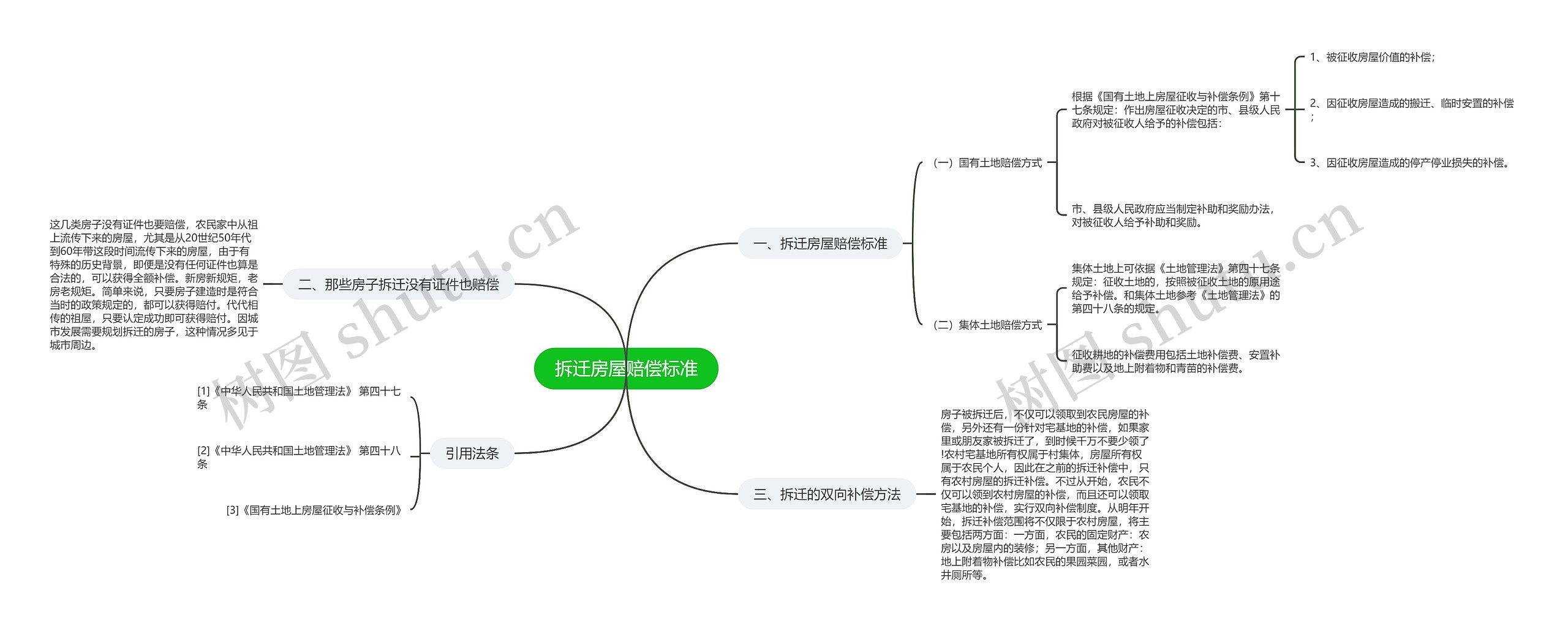 拆迁房屋赔偿标准