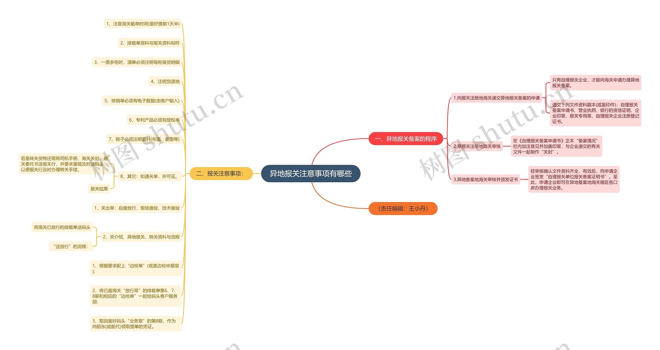 异地报关注意事项有哪些
