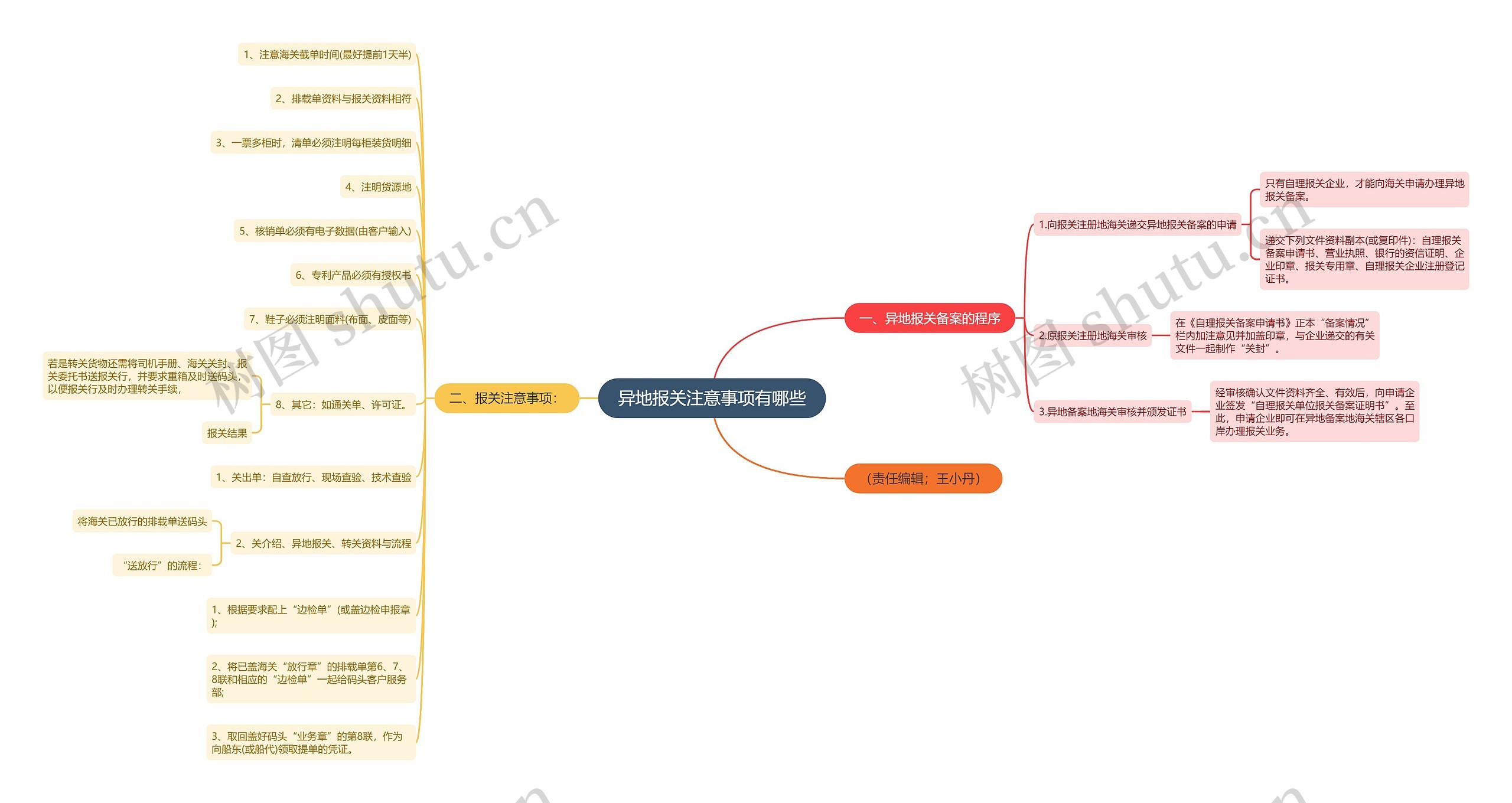 异地报关注意事项有哪些思维导图