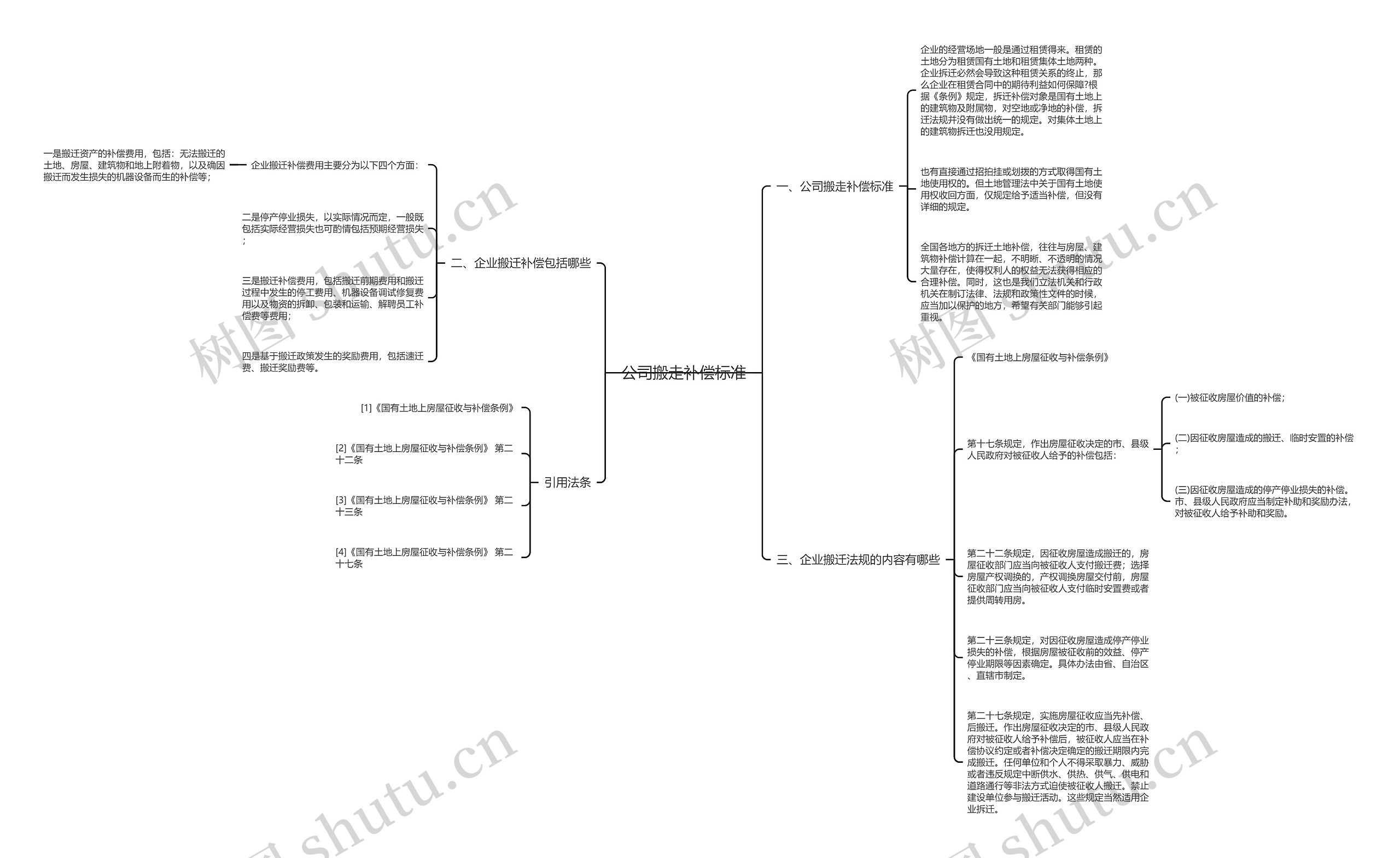 公司搬走补偿标准思维导图