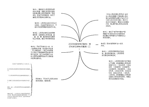 2020年国考常识备考：常识判断法律考点集锦（二）