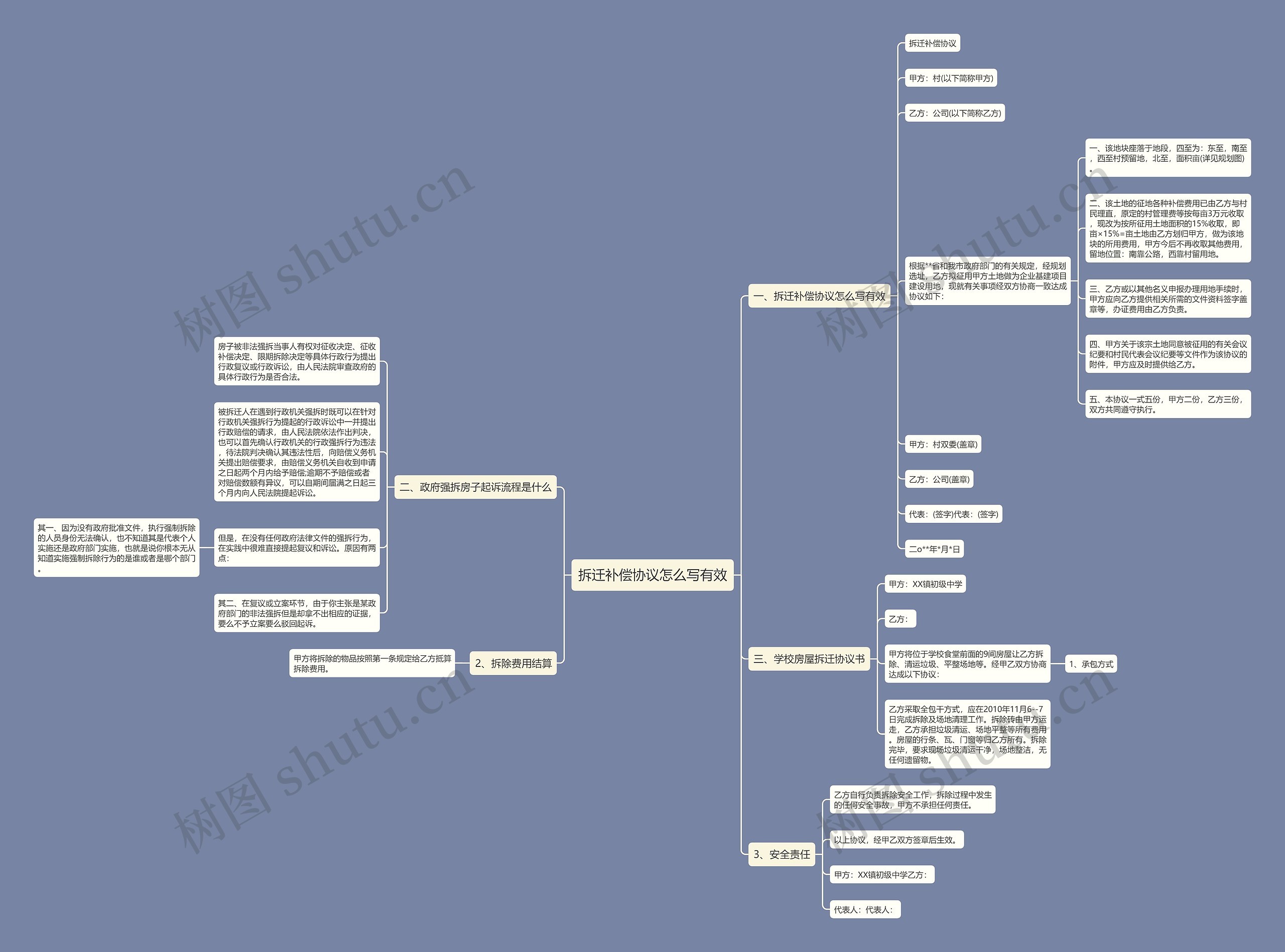 拆迁补偿协议怎么写有效 拆迁补偿协议怎么写有效