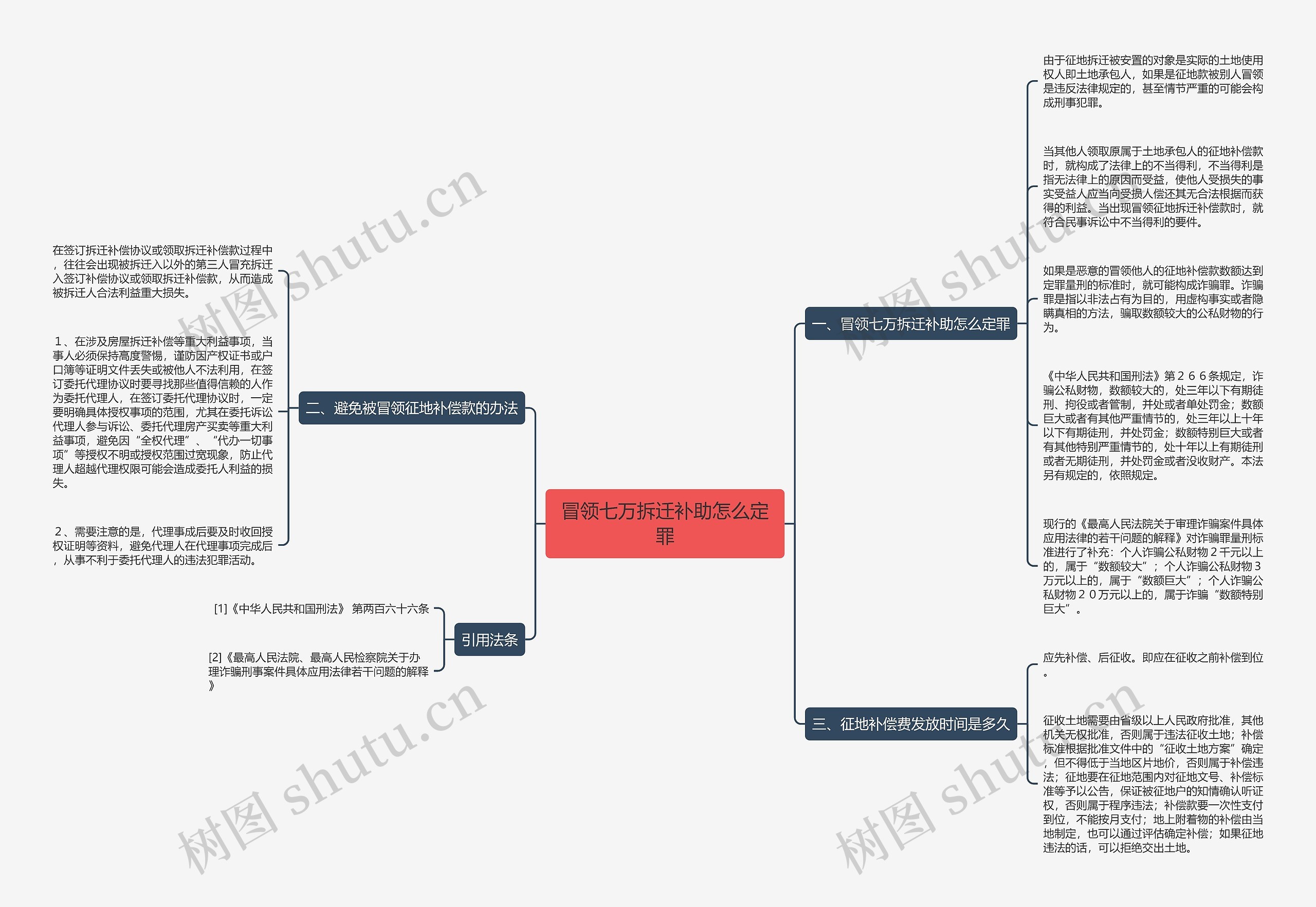 冒领七万拆迁补助怎么定罪思维导图