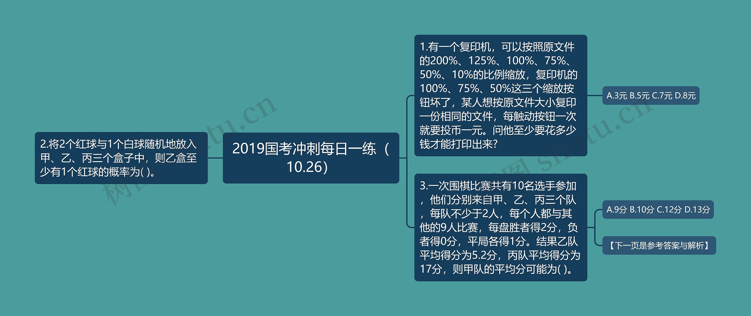 2019国考冲刺每日一练（10.26）思维导图