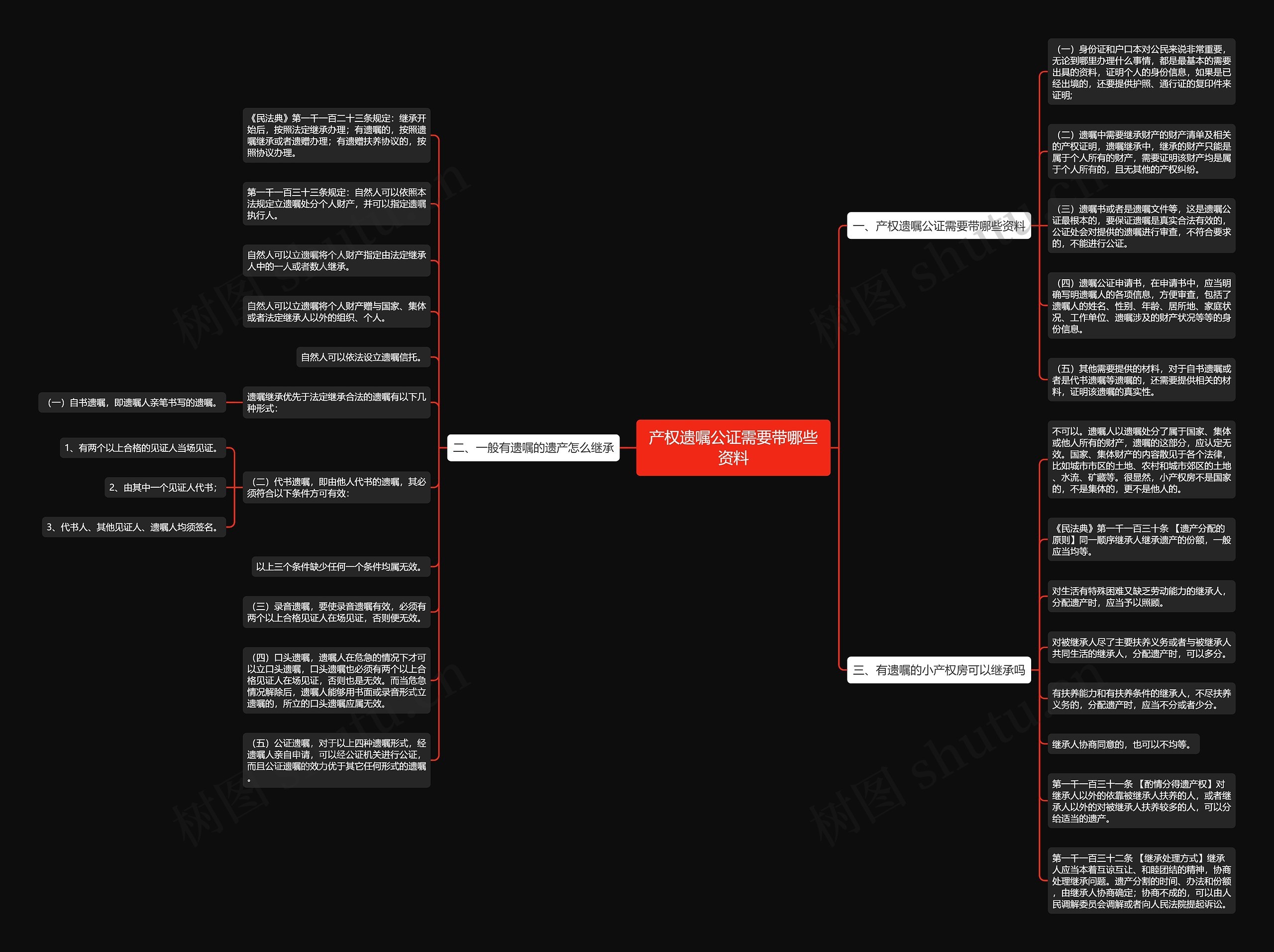 产权遗嘱公证需要带哪些资料思维导图