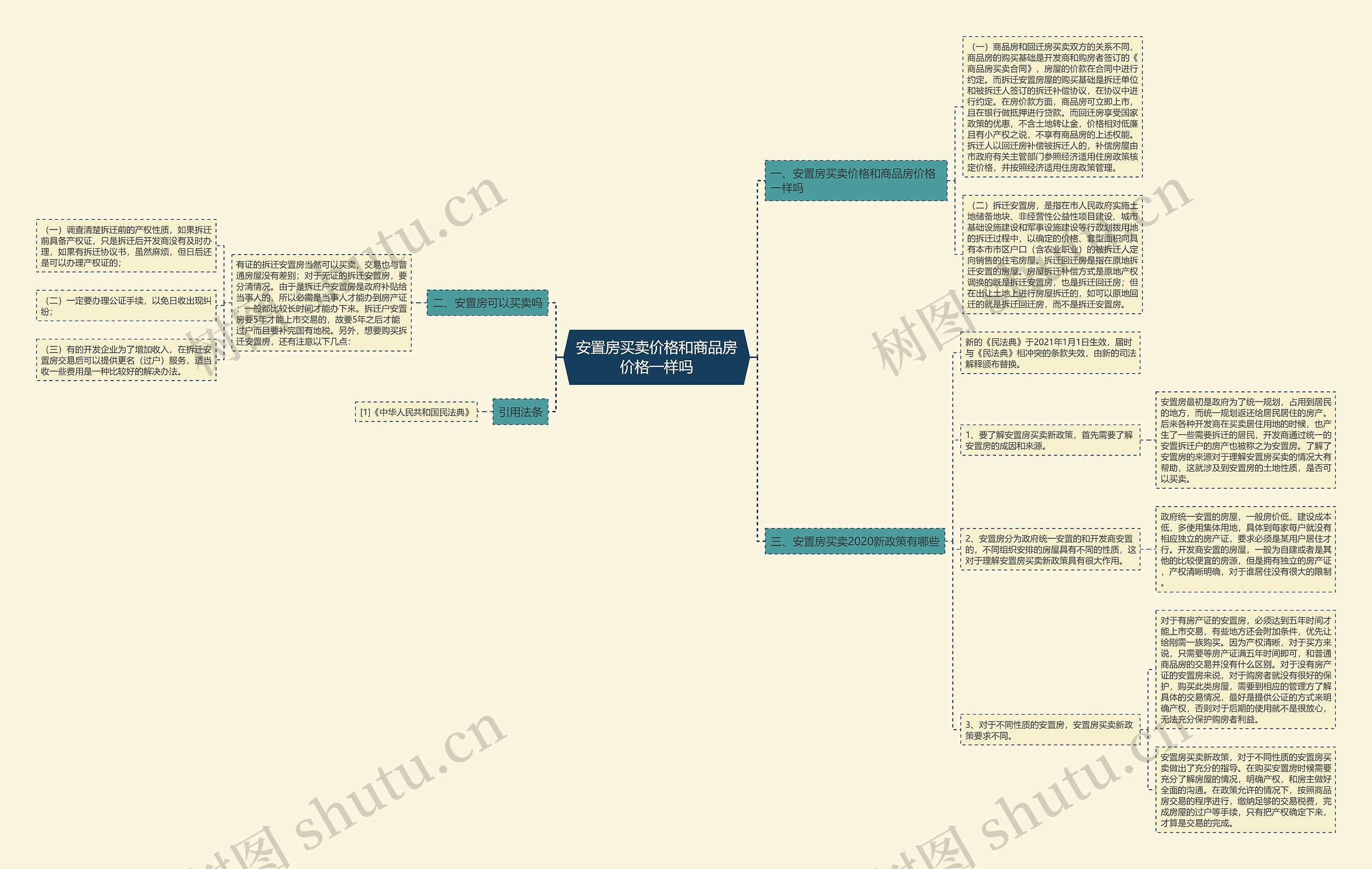 安置房买卖价格和商品房价格一样吗 安置房买卖价格和商品房价格一样吗