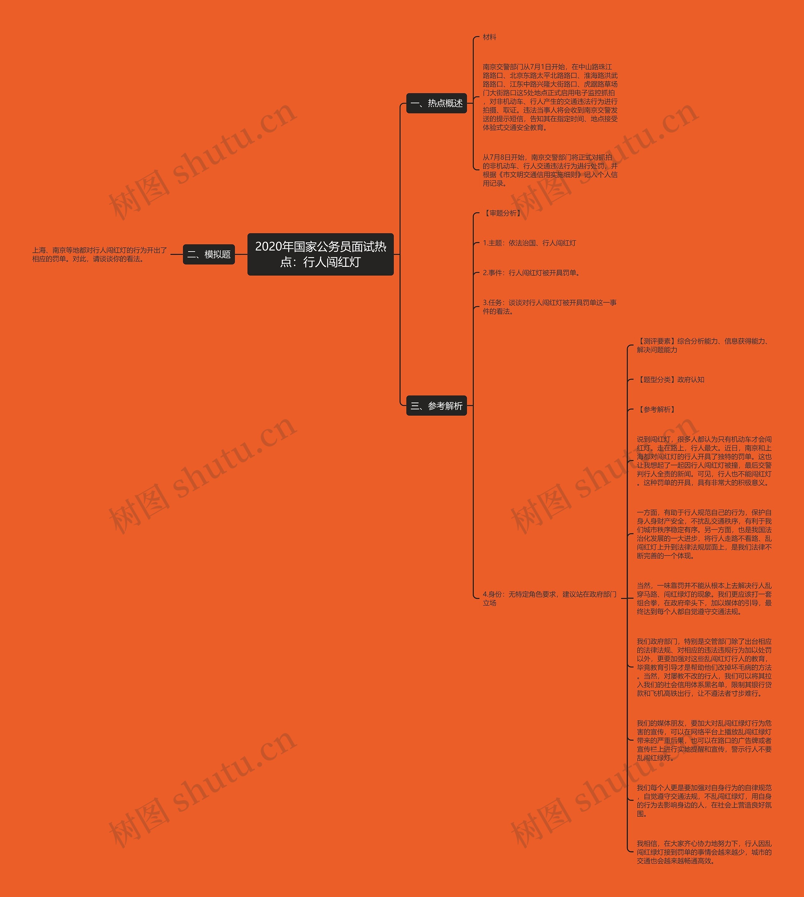 2020年国家公务员面试热点：行人闯红灯思维导图