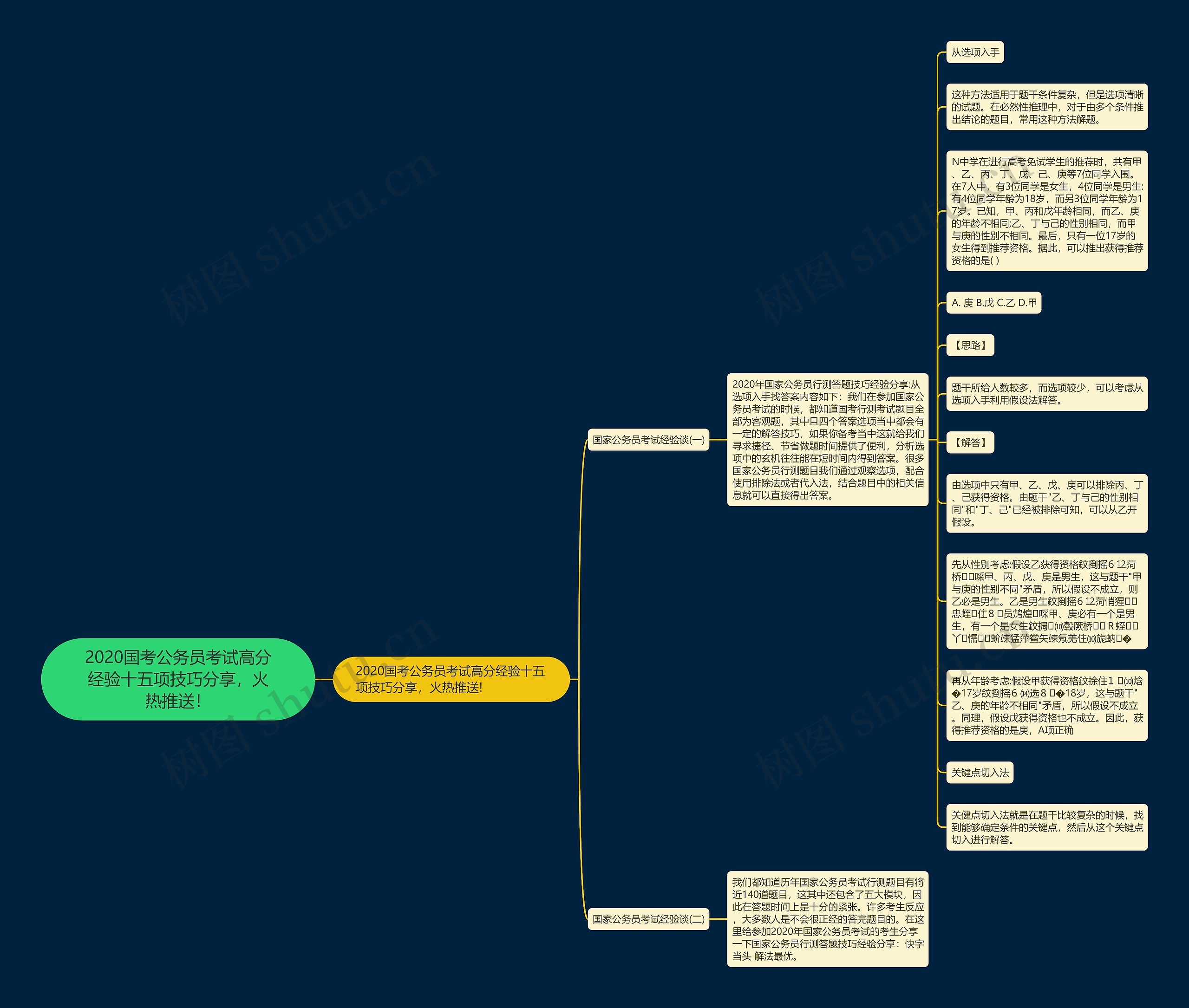 2020国考公务员考试高分经验十五项技巧分享，火热推送！思维导图
