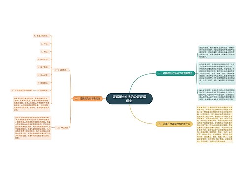 证据保全方法的公证证据保全