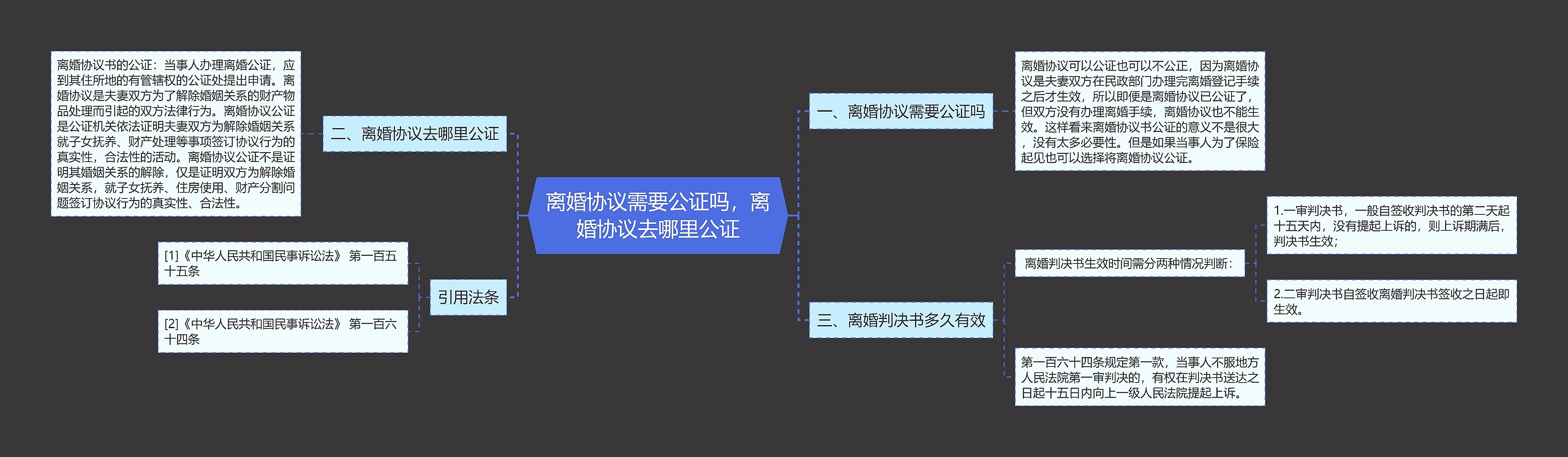 离婚协议需要公证吗，离婚协议去哪里公证