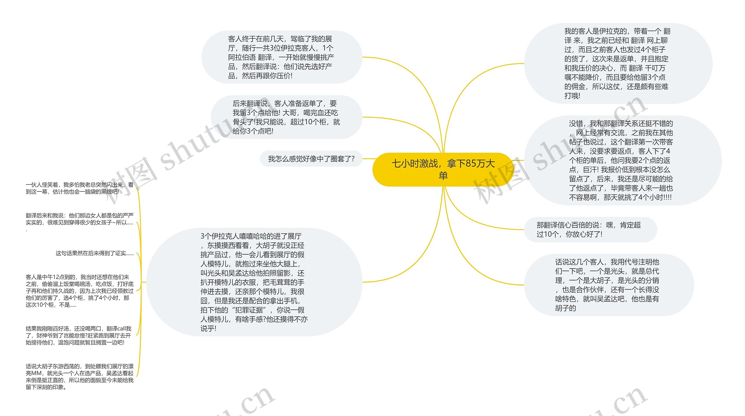 七小时激战，拿下85万大单思维导图