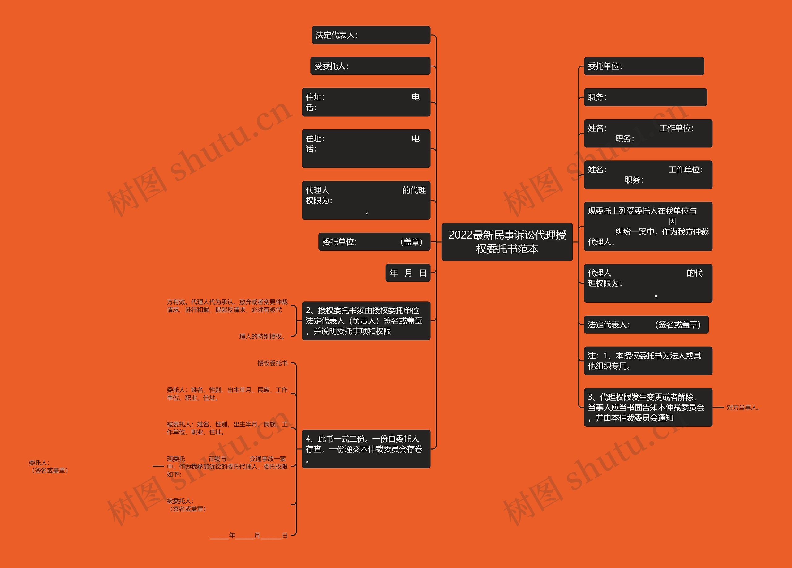 2022最新民事诉讼代理授权委托书范本思维导图