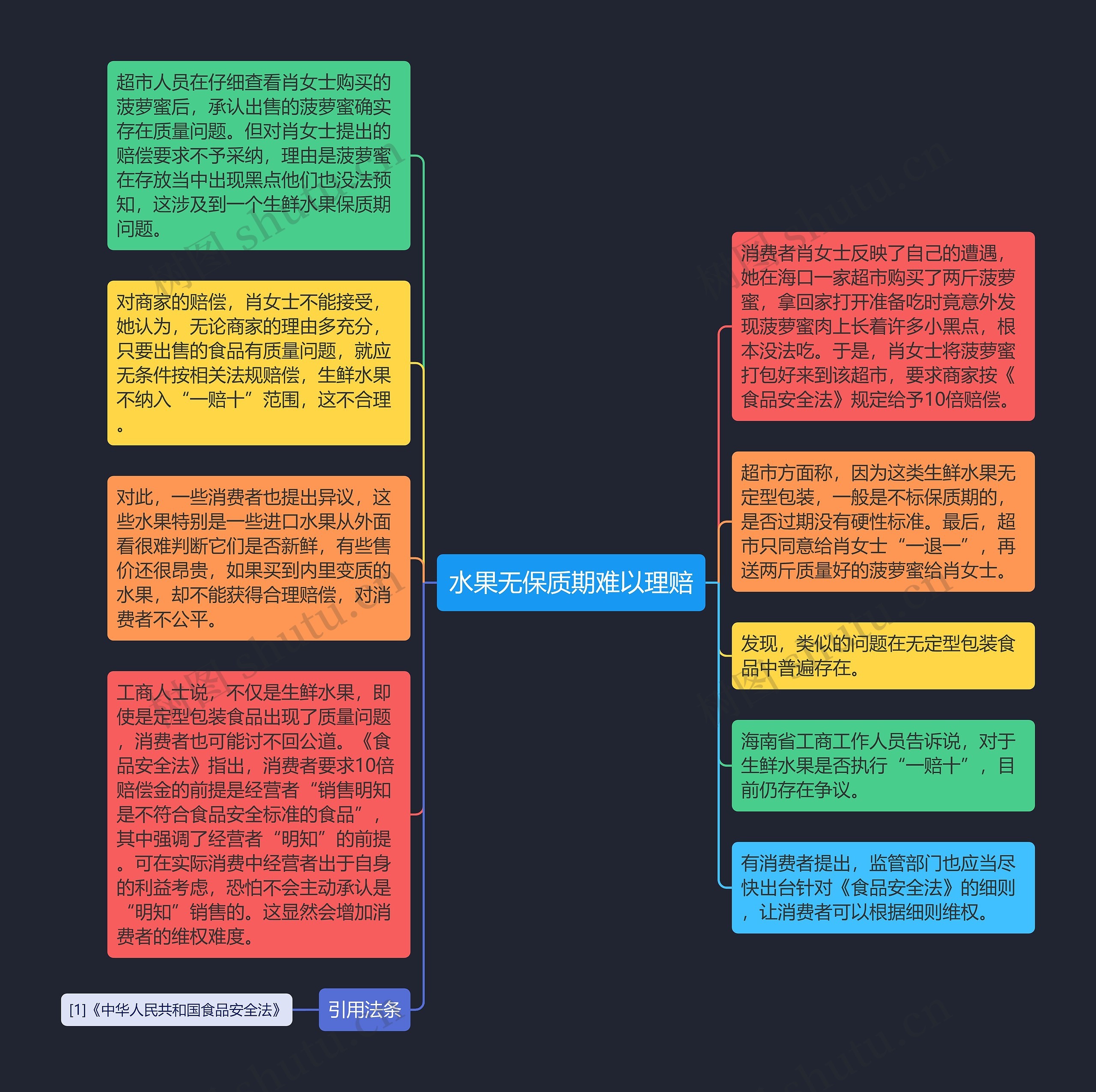 水果无保质期难以理赔