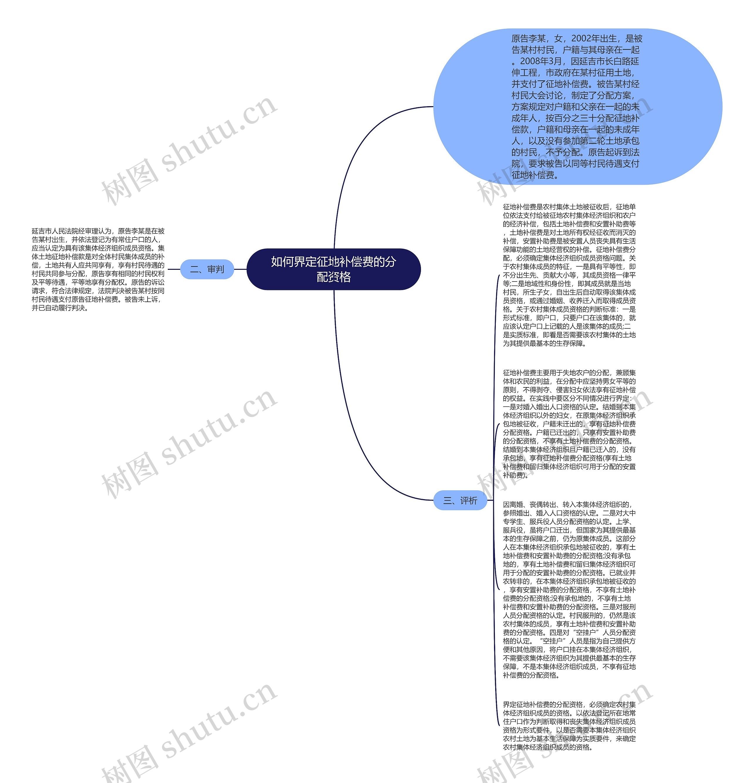 如何界定征地补偿费的分配资格思维导图