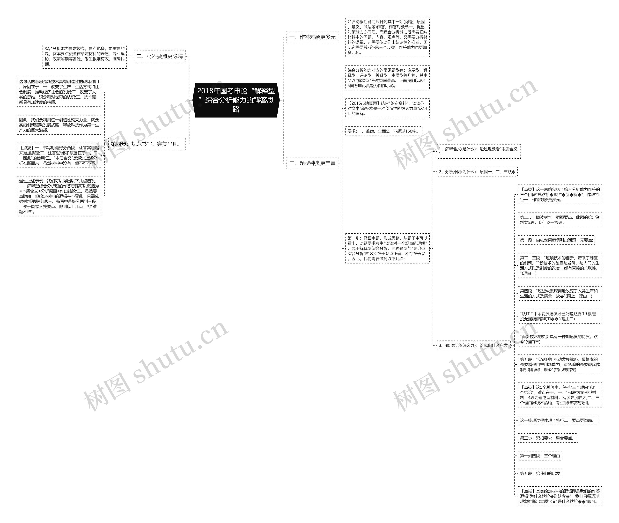 2018年国考申论“解释型”综合分析能力的解答思路 2018年国考申论“解释型”综合分析能力的解答思路