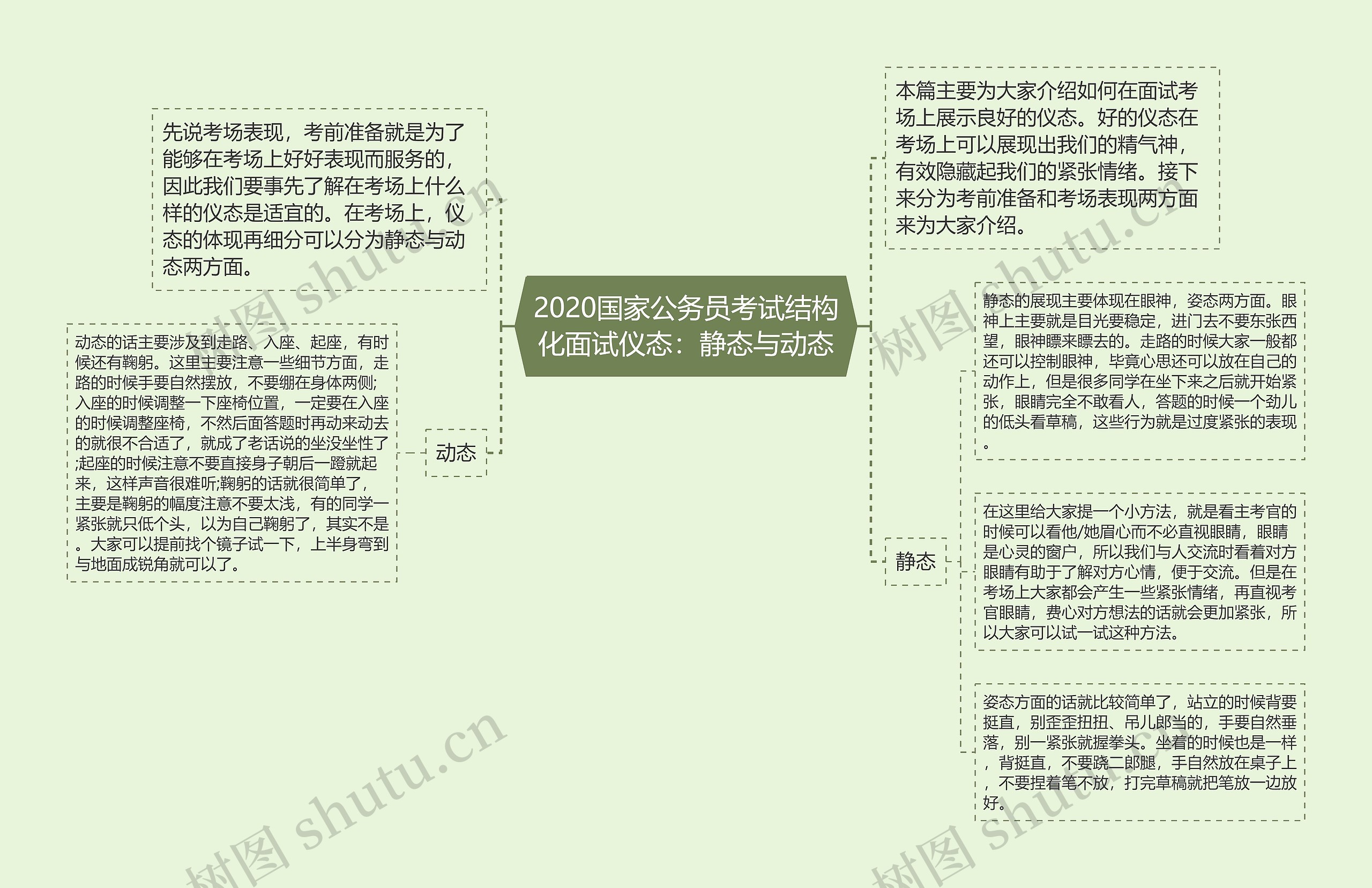 2020国家公务员考试结构化面试仪态：静态与动态思维导图