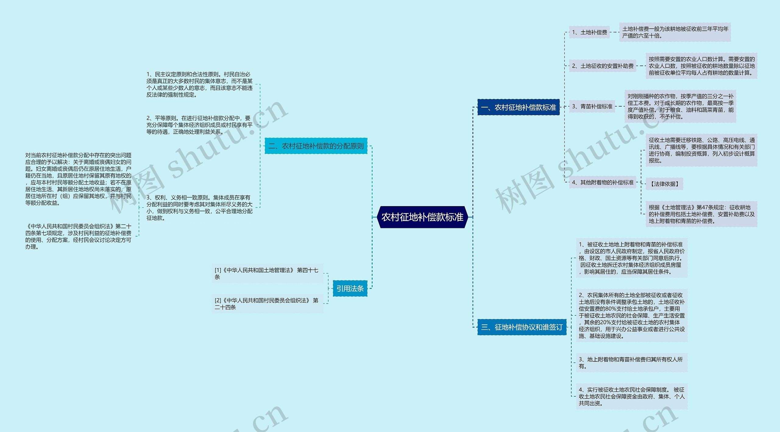 农村征地补偿款标准 农村征地补偿款标准