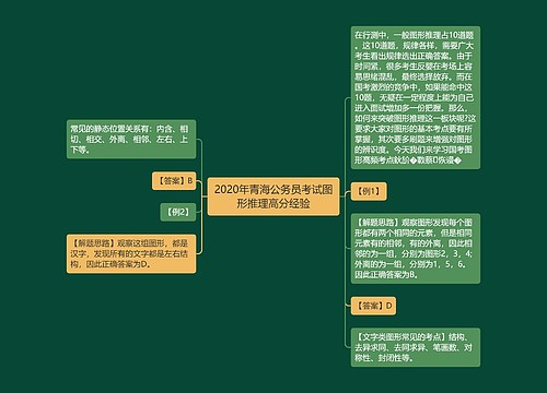 2020年青海公务员考试图形推理高分经验