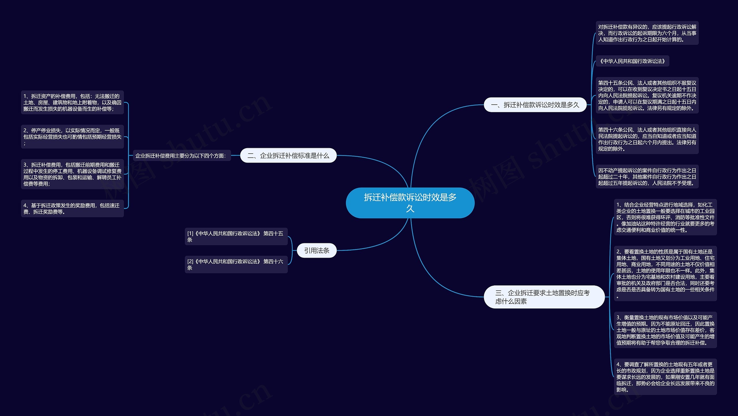 拆迁补偿款诉讼时效是多久思维导图