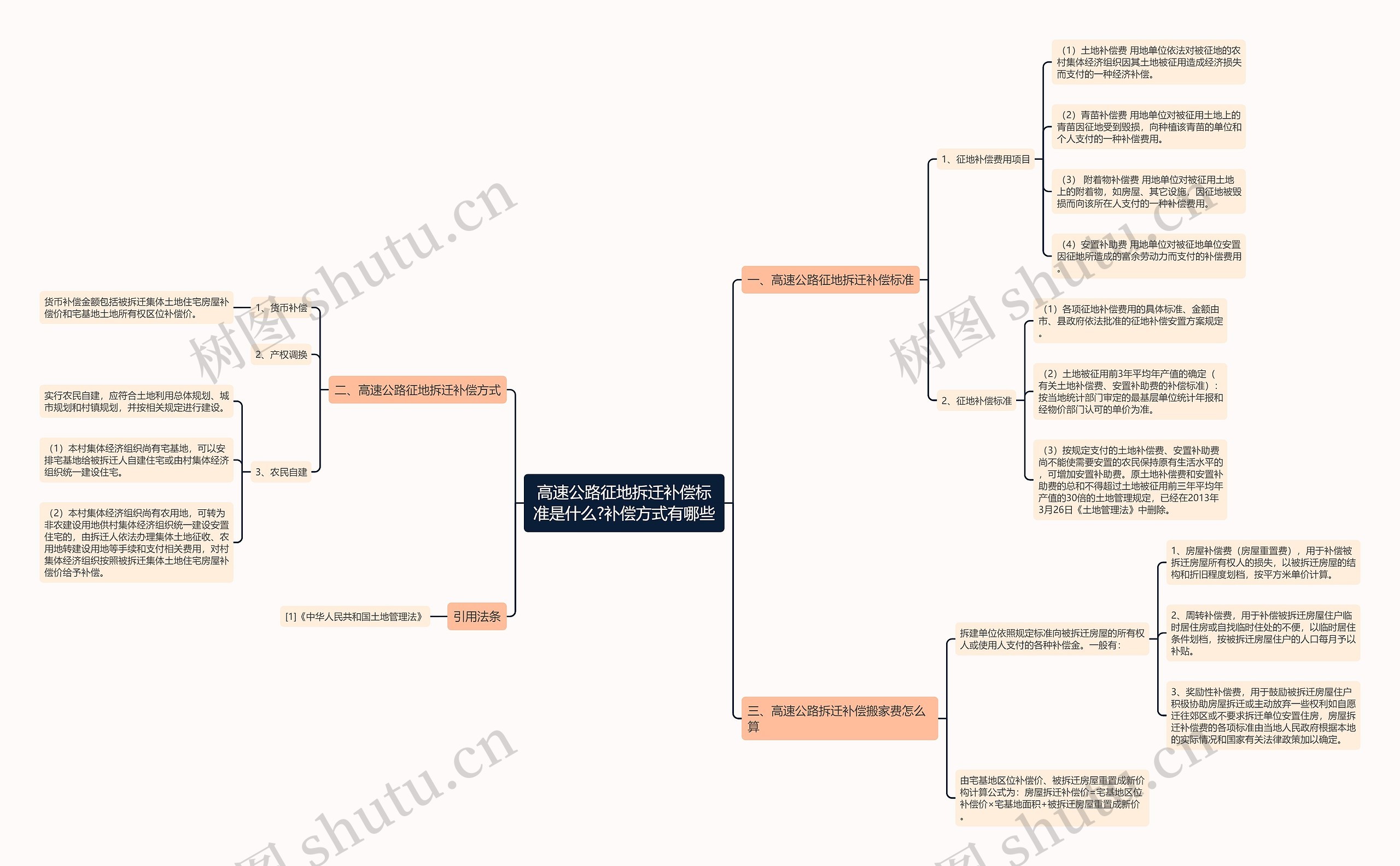 高速公路征地拆迁补偿标准是什么?补偿方式有哪些 高速公路征地拆迁补偿标准是什么?补偿方式有哪些