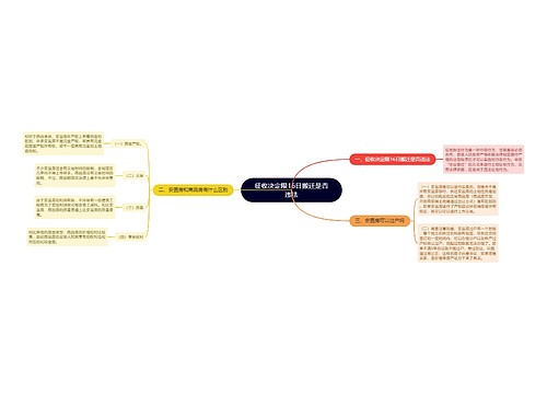 征收决定限16日搬迁是否违法