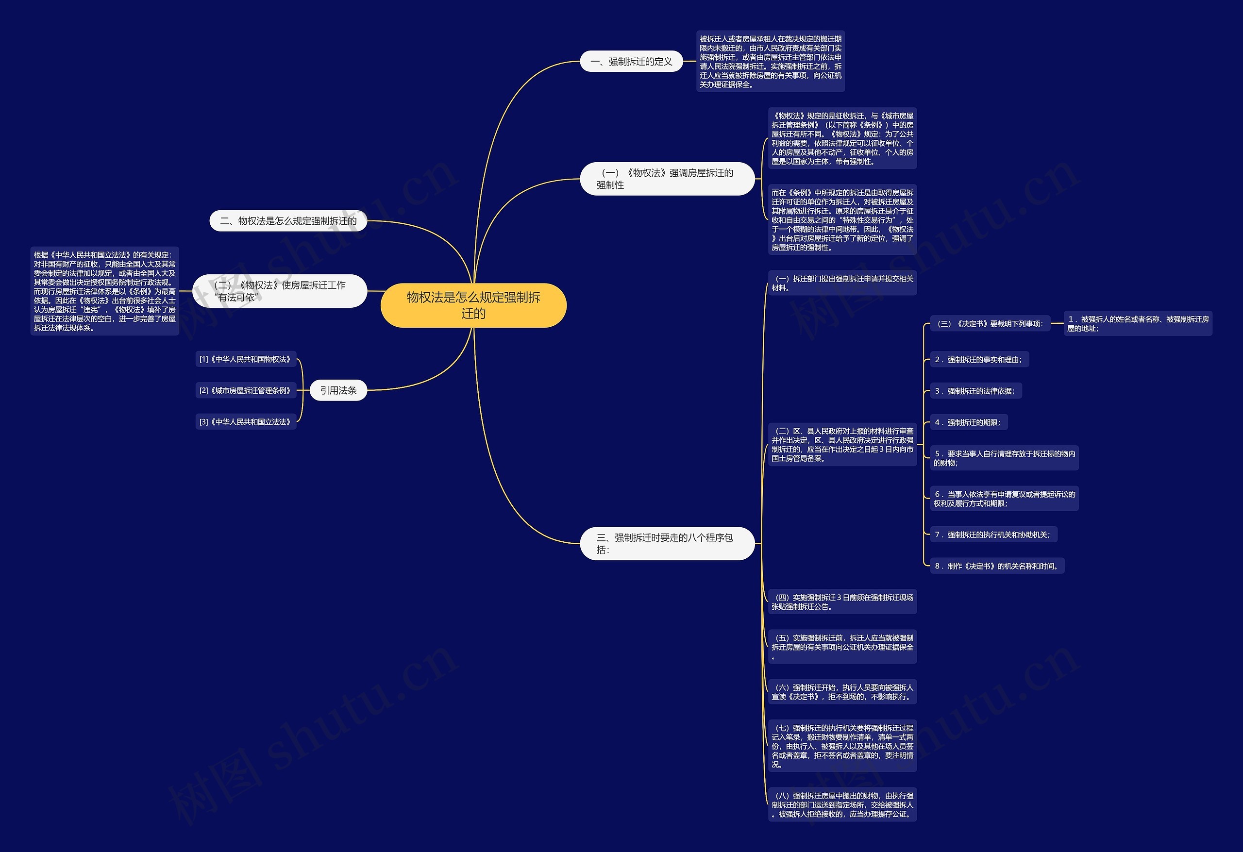 物权法是怎么规定强制拆迁的 物权法是怎么规定强制拆迁的