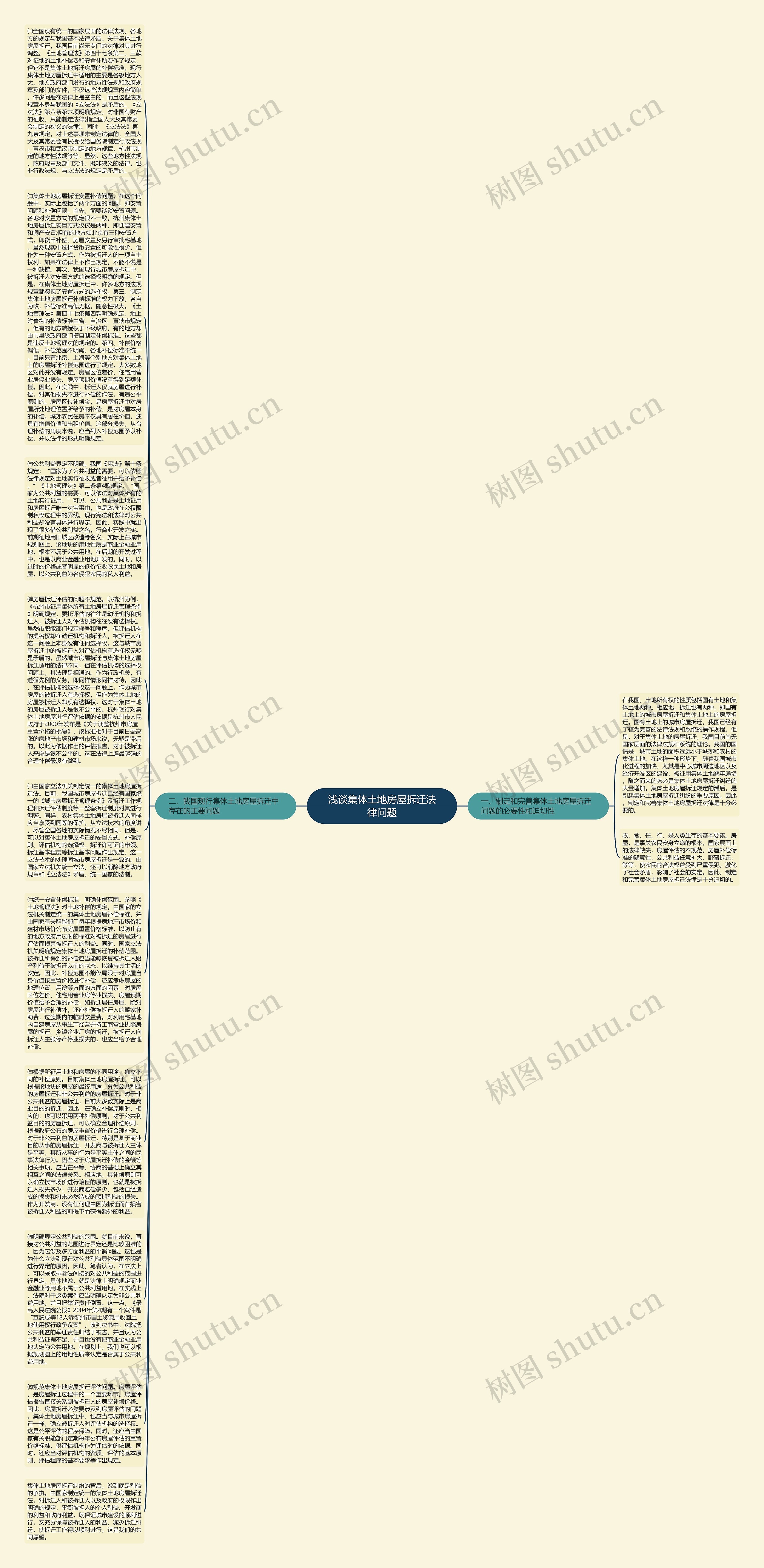 浅谈集体土地房屋拆迁法律问题思维导图