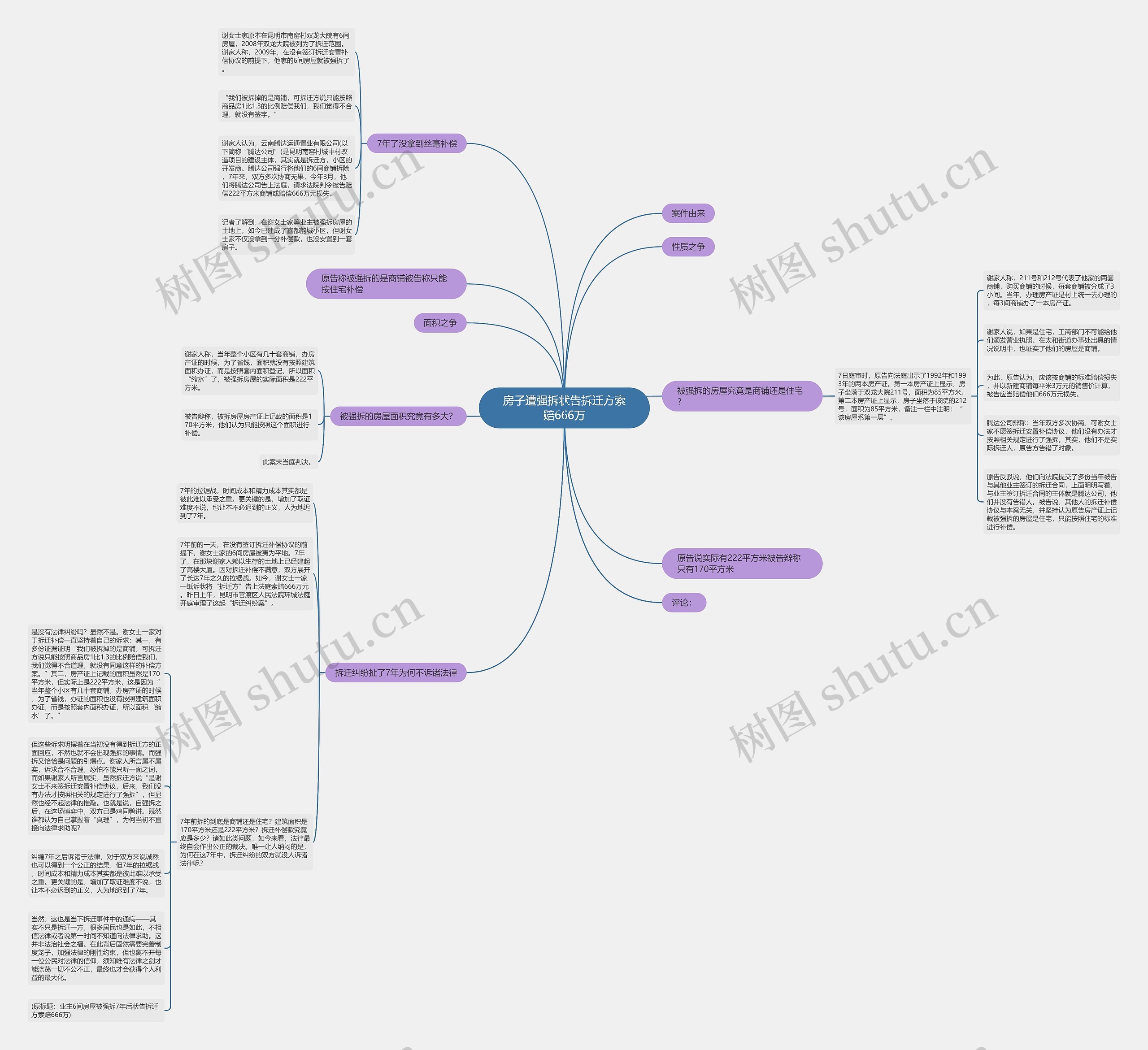 房子遭强拆状告拆迁方索赔666万思维导图