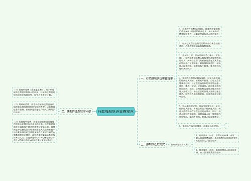 行政强制拆迁审查程序