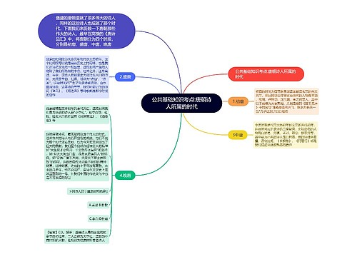 公共基础知识考点:唐朝诗人所属的时代