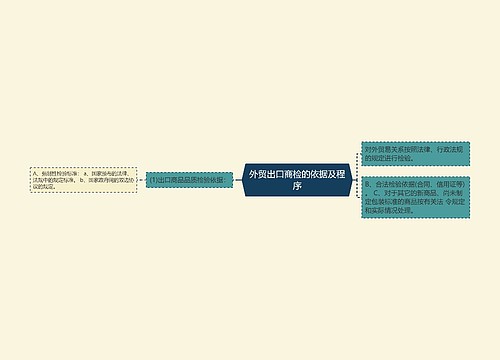 外贸出口商检的依据及程序